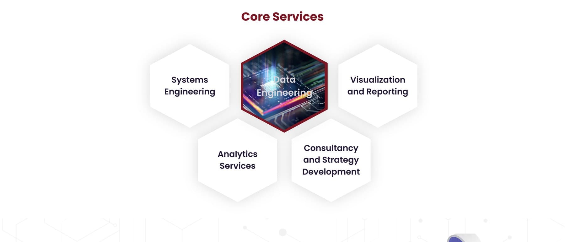 The core services grid: five disciplines from systems engineering to strategy development, each linking to a fuller services page.